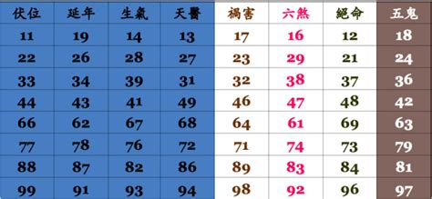 手機算命|電話號碼吉凶